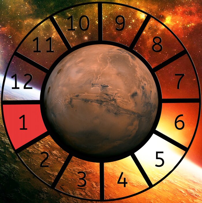 Mars shown within a Astrological House wheel highlighting the 1st House